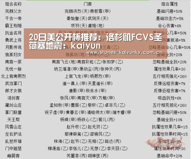 20日美公开杯推荐：洛杉矶FCVS圣荷塞地震：kaiyun