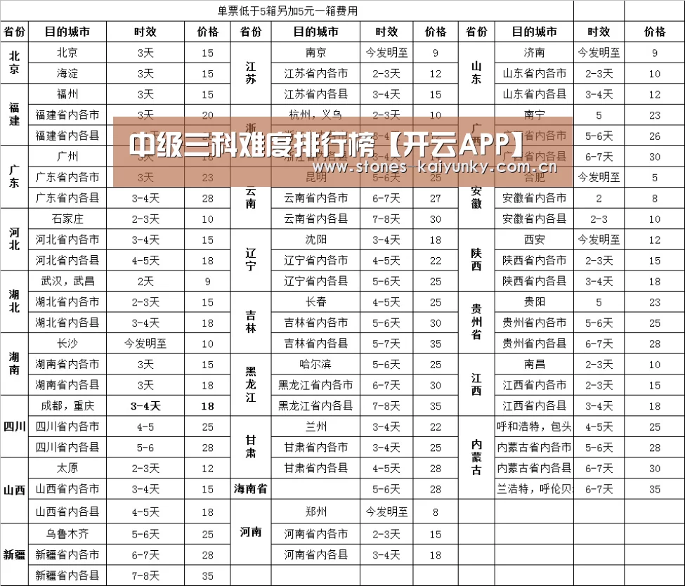 开云体育入口